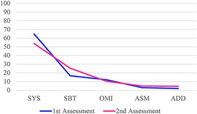 Longitudinal profiles of late phonological development in children with Williams syndrome